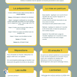 Fiche technique "relookez vos supports"